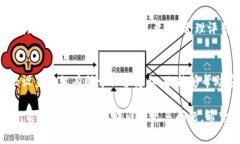 riaoti解决B特派苹果不能安