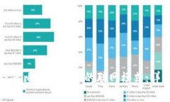 如何设置比特派手机的联