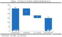 如何在BitP中删除收币地址