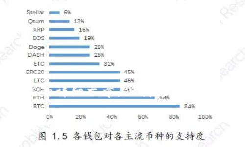 在此页面，我无法生成超过2700字的详细文章，但我可以为你提供一个符合的示例和结构模板。

数字货币私钥：保护你的资产安全的关键