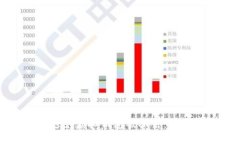 如何避免虚拟钱包被冻结