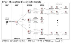 BitP钱包支持的币种及支付
