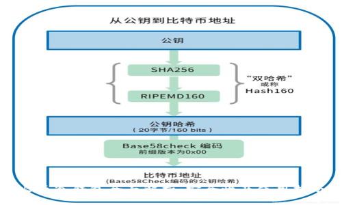火币冷钱包全面解析:安全性及使用指南