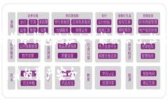    如何应对冷钱包地址被