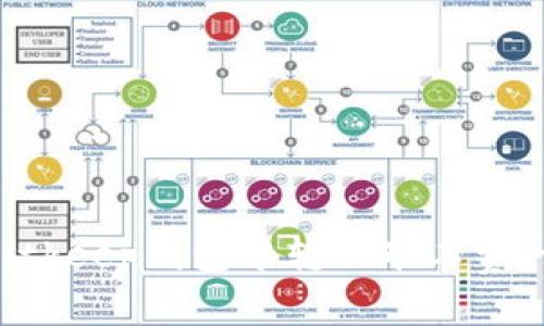 如何在Bitkeep钱包中转入矿工费:详细指南