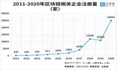 打造独特且实用的BitP钱包