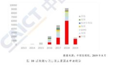 如何在BitKeep官网下载安装