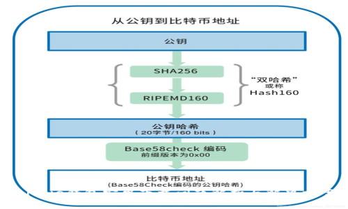 Bitpie钱包安卓下载问题解析与解决方案