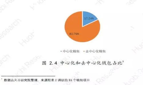 深入解析BITP代币:投资前景、技术背景与市场趋势