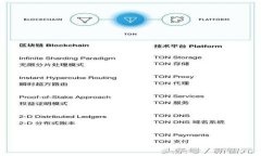 iOS下载BK钱包安全吗？全方