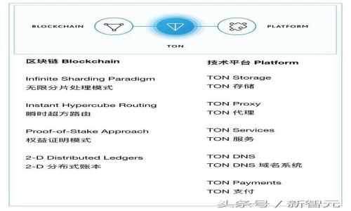 iOS下载BK钱包安全吗?全方位解析及使用指南