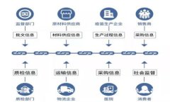 如何恢复BitP旧版二维码：