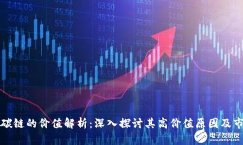 比特派碳链的价值解析：深入探讨其高价值原因及市场前景