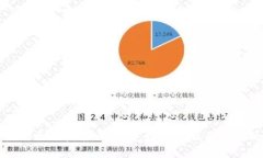 冷钱包助力词更改指南：