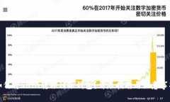 如何将SHIB转移到冷钱包？