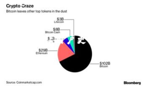    官方钱包是冷钱包还是热钱包更好？  / 

 guanjianci  冷钱包, 热钱包, 加密货币, 钱包安全  /guanjianci 

 在数字货币迅速发展的今天，选择一个安全可靠的钱包显得尤为重要。其中，官方钱包作为一种主流的钱包选择，不同于个人开发的钱包，其背后通常有着项目方的支持和保障。官方钱包可以分类为冷钱包和热钱包，而二者各有优缺点。那么，官方钱包究竟是冷钱包还是热钱包更好呢？本文将对此进行详细讨论，并回答一些相关问题。

 官方钱包的定义和功能 
 官方钱包通常是指由数字货币项目方推出的钱包，用于存储和管理用户的数字资产。这类钱包的功能多样，不仅可以方便用户进行资金的存取、转账、交易，还会定期推出安全性更新和版本升级，以保护用户的资产安全。一般来说，官方钱包的正式性、区块链技术的支持和项目方的信誉度，使其在众多钱包中占据一席之地。

 冷钱包和热钱包的区别 
 在讨论官方钱包是冷钱包还是热钱包之前，首先需要弄清楚二者的区别。冷钱包是指不连接互联网的数字货币存储方式，通常通过硬件设备、纸钱包等形式存在。这种方式的主要优点在于安全性高，黑客无法通过网络攻击获取用户的资产，因此，冷钱包常被视为长期持有的理想选择。

 相对而言，热钱包是指随时连接互联网的钱包，用户可以快速地进行交易和资金转移，便于日常使用。热钱包的便利性极高，但由于其连网特性，安全风险相对较大，更容易受到黑客攻击和网络诈骗的威胁。因此，热钱包适合频繁交易或者小额资金使用。

 官方钱包是冷钱包的优点和缺点 
 若官方钱包作为冷钱包存在，其主要优点包括：
ul
listrong安全性高：/strong 因为冷钱包完全不连接网络，黑客无法通过网络攻击。/li
listrong适合长期存储：/strong 利用冷钱包存储的资产不易蒸发，更适合长时间持有和投资。/li
/ul
 当然，冷钱包也有其缺点：
ul
listrong使用不便：/strong 冷钱包在转账时需要先将资产转移至热钱包，过程相对繁琐。/li
listrong便利性差：/strong 冷钱包不适合频繁交易，速度会受限。/li
/ul

 官方钱包是热钱包的优点和缺点 
 若官方钱包作为热钱包存在，其主要优点包括：
ul
listrong便捷性高：/strong 用户可以随时随地进行交易，无需转移资金。/li
listrong支持多种功能：/strong 热钱包往往会提供更丰富的功能，例如 DApps 访问、交易所对接等。/li
/ul
 然而，热钱包的缺点也不容忽视：
ul
listrong风险较高：/strong 由于常连接互联网，用户的资产更易遭到黑客攻击。/li
listrong易受钓鱼攻击：/strong 用户可能会因不慎访问假网站而泄露私钥或助记词。/li
/ul

 专业人士对官方钱包的建议 
 专业人士普遍建议，用户在使用官方钱包时应该根据自己的使用需求，选择适合自己的钱包类型。如果你的资金是长期持有的，冷钱包无疑是更好的选择；如果大多数资金需要频繁进行交易，热钱包会更合适。但最佳的策略是将大额资产储存于冷钱包，而将少量资金放在热钱包中以备日常使用。同时，用户也需要加强安全意识，定期备份钱包信息，并与网络安全相关的内容保持高度警觉。

 游戏、投资、交易：不同需求选择不同钱包 
 不同用户的需求不同，其选择也有所差异。例如，对于游戏用户而言，热钱包可以快速进行game内的交易和互动；而对于投资者，他们可能更倾向于将财产存储在冷钱包中，避免因市场波动而造成的巨大损失。因此，一个全面的方法是了解自己的需求以及市场的变化，选择合适的钱包类型。

 相关问题讨论 

 问题1：冷钱包是否完全安全？ 
 尽管冷钱包的安全性较高，但并不是完全无懈可击。冷钱包依旧面临物理损坏、遗失、被盗等风险。例如，如果你的冷钱包是硬件设备，而该设备失损或损坏，用户将面临失去所有资产的风险。同样，如果你将助记词写在纸上并放置在一个不安全的地方，可能会被他人窃取。此外，冷钱包的安全性依靠用户的安全意识和管理能力，这就要求用户在存储密钥和助记词时，要进行做好妥善保管。

 问题2：门槛和学习曲线如何？ 
 使用冷钱包和热钱包对于新手的学习门槛各有不同。热钱包通常更直观易用，很多用户只需下载APP并创建账户便可开始交易。而冷钱包则需要更高的学习曲线，用户需要理解如何生成和管理私钥，如何进行货币的导入导出等操作。因此，对于新手用户来说，可能更倾向于使用热钱包，而对于追求安全性的用户而言，冷钱包是必须掌握的技能。

 问题3：官方钱包更新频率如何？ 
 官方钱包的更新频率直接影响用户的使用体验和安全性。由于加密货币市场的迅速变化，很多官方钱包会定期推送更新，以修复可能出现的安全漏洞，提升用户体验。因此，用户需要定期关注官方钱包的更新动态，确保使用的是最新版本，这样才能享受最新的功能和安全保障。用户也应留意官方公告，及时更新。

 问题4：如何判断一个官方钱包的安全性？ 
 判断一个官方钱包的安全性可以从多个方面入手。首先，查看该钱包的市场声誉，包括用户评价、历史记录，以及是否经历过安全事件。其次，官方钱包的开发团队背景以及技术实力也是一个重要的参考指标；通常情况下，拥有较强技术团队和透明度高的开发方会有更强的安全保障。此外，钱包的开源性也是一个重要的安全性参考，用户可查看其源代码是否经过审核及是否存在已知漏洞。

 问题5：未来官方钱包的发展趋势是什么？ 
 随着加密货币市场的发展，官方钱包的发展趋势将呈现出多样化、便捷化和安全化的方向。多样性体现在，钱包将会集成更多功能，例如DeFi、NFT、跨链功能等；便捷化方面，未来的钱包在用户体验设计上将更加注重，让用户更爱用；安全化则是随着安全技术的不断进步，官方钱包将在安全保护措施上不断加强，采用多重签名、硬件加密、面部识别等多种方式保障用户资产的安全。总之，官方钱包的未来将更加现代化，满足用户不断变化的需求。

 综上所述，选择官方钱包是冷钱包还是热钱包，完全取决于用户的需求和使用场景。希望通过本文的分析和讨论，读者能够做出更明智的选择，保护好自己的数字资产。