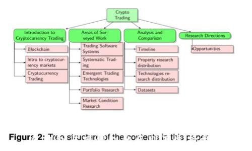   
冷钱包与硬钱包的区别及选择指南
