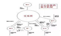 全面解析Bitpie钱包中的W
