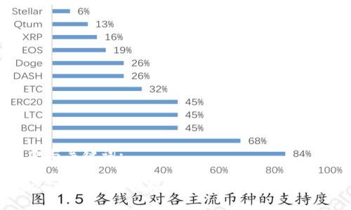 示例与关键词:

2023年最值得信赖的虚拟币钱包软件推荐