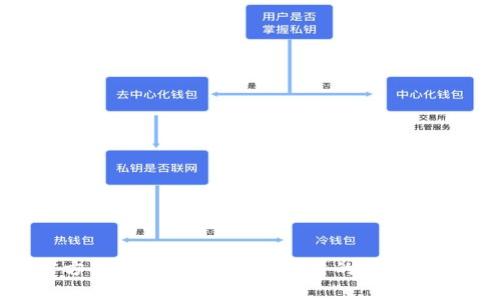 BitPapp官方下载最新版:安全可靠的数字资产管理平台