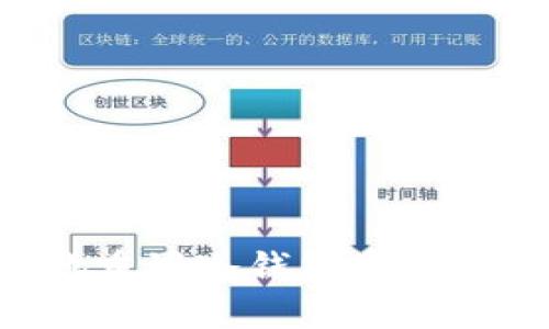 如何安全地重置冷钱包安全码:全面指南