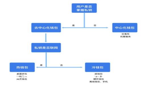 冷钱包卡的全面解析:安全性、功能与使用指南