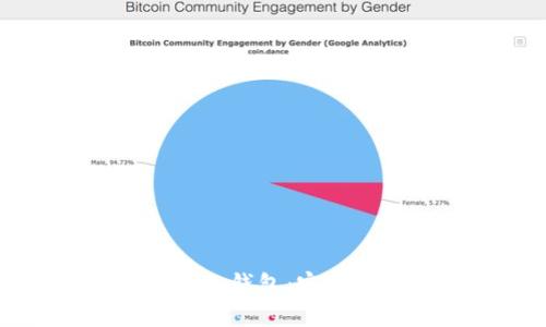 如何备份狗狗币冷钱包：完整指南与最佳实践
