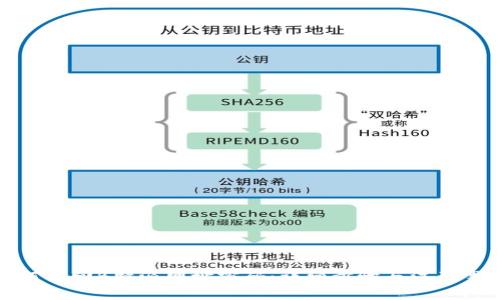 如何找回B特派网址密码:详细步骤与注意事项