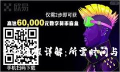 BitP实名认证流程详解：所
