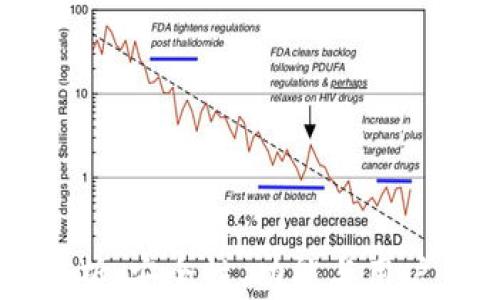 
币圈三大钱包解析：安全性、功能与用户体验全方位对比