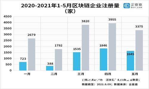 Bitpie钱包私钥解析与安全性详解