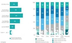 如何解决B特派iOS无法打开