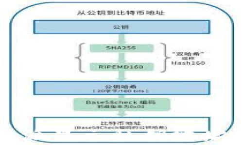深度解析:B区块链特派显示私钥地址的安全性与实用指南