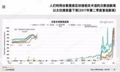 HTC 5G三次方冷钱包详解：