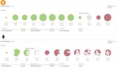 : 比特派钱包护盾管理：全