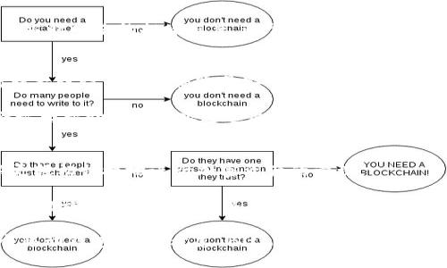 biao tiBitpieapp下载指南：让移动端钱包使用更便捷/biao ti
Bitpie, 比特币钱包, 移动钱包, 加密货币下载/guanjianci

随着比特币及其他加密货币的快速发展，越来越多的人开始关注如何安全、便捷地管理自己的数字资产。而Bitpie作为一款优秀的加密货币钱包，近年来吸引了大量用户的关注。在这篇文章中，我们将详细探讨如何下载 Bitpie 钱包应用，如何使用它来管理您的加密货币资产，以及常见问题的解答，帮助您更好地了解和使用这一工具。

1. 什么是 Bitpie 钱包？
Bitpie 钱包是一个全功能的移动端加密货币钱包，支持多种数字资产的管理，包括比特币、以太坊、波场等。它的设计旨在为用户提供一个安全、便捷的数字货币管理工具。Bitpie 钱包的核心特点是用户友好的界面、高度的安全性以及对各种加密资产的支持。用户可以通过 Bitpie 钱包随时随地进行资产管理，交易和转账，提高了加密货币的流动性和可用性。

2. 如何下载 Bitpie 应用？
下载 Bitpie 应用程序相对简单，但具体步骤可能因使用的设备不同而有所不同。在这里，我们将介绍如何在不同平台上下载 Bitpie 应用。

strong对于 Android 用户：/strong
Android 用户可以直接在 Google Play 商店中搜索“Bitpie”，然后按照提示安装。也可以访问 Bitpie 的官方网站，前往下载页面找到 Android 版本的 APK 文件，直接下载并安装。需要注意的是，安装未知来源的应用程序时，请确保安全设置已打开，以避免潜在的安全风险。

strong对于 iOS 用户：/strong
iOS 用户在 App Store 中搜索“Bitpie”进行下载。由于部分国家或地区的应用限制，可能会遇到无法下载的情况，可以尝试使用虚拟专用网（VPN）来解决问题。在安装后，您需要遵循相应的设置进行账户注册。

3. Bitpie 钱包的主要功能是什么？
Bitpie 钱包提供了一系列强大的功能，以方便用户更好地管理其数字资产：

strong资产管理：/strong用户可以在 Bitpie 钱包中管理多种加密货币，随时查看资产的余额和交易历史。通过简单的操作，用户可以轻松实现资产的增加或减少。

strong安全性：/strongBitpie 钱包采用了多重安全措施，包括私钥管理、指纹解锁和密码保护等。用户可以在设置中进行个人信息的保护，保证资金的安全。

strong交易便利性：/strong用户可以通过 Bitpie 钱包随时随地进行交易，支持多币种快速兑换，提升了资金的流动性。

strong社区支持：/strongBitpie 钱包有强大的社区支持，用户可以通过论坛或社交媒体交流经验，获取帮助和建议。

4. Bitpie 钱包的安全使用建议
尽管 Bitpie 钱包提供了多重安全保护，用户在使用时也需注意以下安全建议：

strong设置强密码：/strong在注册账户时，设置一个强密码，包括字母、数字和特殊字符，并定期更换密码。

strong开启双重认证：/strong如果钱包支持双重认证功能，务必开启该功能，增加安全性。

strong备份助记词：/strong在创建钱包时，系统会提供一组助记词，务必将其妥善保管，不要轻易透露给他人。这组助记词在您无法访问账号时，可以帮助您恢复行使权。

5. 常见问题解答

问题一：如何找回丢失的 Bitpie 钱包?
如果您不小心忘记了 Bitpie 钱包的密码，或者由于其他原因无法访问您的钱包，您可以利用助记词进行找回。助记词是您创建钱包时生成的一组特定词汇，通常由 12 或 24 个词组成。请务必妥善保管这组词汇，确保只有您自己可以访问它。如果您丢失了这些助记词，那么恢复钱包中的资产将变得非常困难。

通过 Bitpie 钱包的找回功能，您可以在登陆页面选择“找回钱包”，输入您的助记词，系统将允许您重新设置新密码并访问您的资产。

问题二：Bitpie 钱包是否支持所有加密货币?
Bitpie 钱包支持多种常见的加密货币，包括比特币（BTC）、以太坊（ETH）、Ripple（XRP）等，但并不是所有的加密货币都能够在 Bitpie 中使用。有些新推出的或小众的加密货币可能不会被支持。因此，在选择使用 Bitpie 钱包之前，您可以查看官方文档或网站，确认您的目标加密货币是否被支持。

此外，虽然 Bitpie 支持多种资产，但有些新的加密货币需等待后续更新，若您在下载钱包前就想明确自己关注的资产是否能被管理，最好提前了解。

问题三：使用 Bitpie 钱包的费用是多少?
使用 Bitpie 钱包进行加密货币交易时，可能会涉及到一些费用，包括网络交易手续费及应用内部转账操作的费用。手续费部分一般由区块链网络确定，取决于当时网络的拥堵程度。通常来说，加密交易的费用相对传统金融系统要便宜。此外，Bitpie 钱包不会收取额外的服务费用，但请注意查看各个交易的费用，确保您对手续费的透明化了解。

问题四：如果 Bitpie 钱包被盗怎么办？
安全对于所有加密钱包用户至关重要。如果您的 Bitpie 钱包被盗，首先请立即停止任何交易并更改您用于注册钱包的密码。同时，如果您设置了双重认证，请查看该设置以确保账号安全。

如果您的资产存在交易记录而您未授权过的转出，可以尽快联系 Bitpie 客服并提供相关信息进行处理。虽然无法保证一定能找回资产，但进行报道和记录会极大帮助您后期跟进进展。此外，确保将财产放在安全的硬件钱包中，也是降低风险的好选择。

问题五：Bitpie 钱包与其他加密钱包相比有哪些优势?
Bitpie 钱包相较于其他加密钱包的主要优势在于其用户友好的界面和强大的安全性。对于新手用户而言，Bitpie 提供的简单明了的操作流程，使得他们可以更轻松快捷地进行加密资产的管理。

此外，Bitpie 钱包还具备社区支持功能，用户可通过论坛与其他用户交流问题、分享经验，提供了一个相对活跃的交流平台。此外，Bitpie 稳定的更新频率和安全措施也让其成为众多用户选择的首选。

综合而言，Bitpie 钱包以其良好的管理方式、安全设置和用户体验，结合加密货币的流行趋势，正在逐步被越来越多的用户所接受和使用。如果您也在寻找一个移动钱包，不妨考虑 Bitpie。