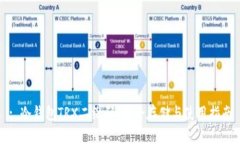 : 冷钱包TRX二维码：安全存