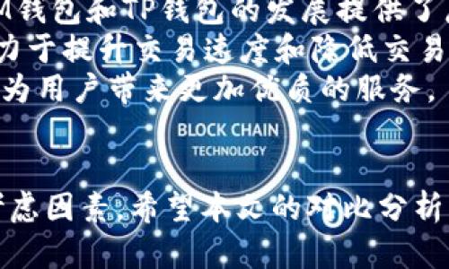   IM钱包与TP钱包的全面对比与选择指南 / 
 guanjianci IM钱包, TP钱包, 加密货币钱包, 数字资产管理 /guanjianci 

引言
在数字货币日益普及的今天，越来越多的人开始关注如何安全、便捷地存储和管理他们的加密资产。IM钱包和TP钱包作为两个知名的数字货币钱包，近年来吸引了大量用户。那么，这两个钱包究竟有什么不同？如何选择适合自己的加密货币钱包呢？本文将对IM钱包与TP钱包进行详细的介绍与比较，同时解答一些常见疑问，帮助用户做出更加明智的选择。

IM钱包概述
IM钱包是一款多功能的加密货币钱包，支持多种主流数字资产的存储与管理。IM钱包致力于为用户提供安全、便捷的数字资产管理体验，其特点包括多链支持、安全存储、高效交易等。用户可以通过IM钱包随时随地管理他们的加密资产，同时钱包内置的DApp（去中心化应用）功能也让用户可以直接通过钱包访问各种区块链应用。

TP钱包概述
TP钱包是一款专注于提供加密货币管理、交易的平台。该钱包的最大特点在于其良好的用户界面和广泛的数字资产支持。TP钱包不仅支持常见的比特币、以太坊等主流币种，还支持多种小众币种，致力于为用户提供全面的数字资产管理解决方案。此外，TP钱包也注重用户的隐私保护，确保用户数字资产的安全性。

IM钱包与TP钱包的比较
在选择数字货币钱包时，用户往往关注几个关键的因素，包括安全性、便捷性、支持的币种、交易速度等。以下是IM钱包与TP钱包在这些方面的全面对比：

h41. 安全性/h4
安全性是任何数字货币钱包的重中之重。IM钱包采用了多重安全机制，包括私钥本地存储、双重身份验证等，有效防止用户资产的盗窃风险。而TP钱包同样注重安全性，采用了加密技术保护用户的私钥。不过，由于TP钱包的功能较为丰富，其安全性可能受多种因素影响。

h42. 使用便捷性/h4
IM钱包的用户界面设计，适合初学者使用。用户可以轻松上手，快速完成资产的管理与交易。而TP钱包虽然功能全面，但对于某些初级用户来说，复杂的功能可能会导致使用上的不便。

h43. 支持的币种/h4
在币种支持方面，TP钱包的覆盖面更广，支持的小众币种比IM钱包多。这对那些需要存储多种小众数字资产的用户来说是一个重要的优势。然而，IM钱包在主流币种的支持上也表现出色，能满足大部分用户的需求。

h44. 交易速度与费用/h4
在交易速度上，IM钱包和TP钱包均表现不错，用户可以通过快速的网络交易实现及时的资产流通。不过，具体的交易费用会因网络的拥堵程度、使用的币种及具体的交易方式有所不同，用户在使用时应事先了解这些信息。

常见问题解答

问题1：IM钱包是否安全？
IM钱包在安全性方面一直以来受到用户的关注。为了保障用户的资产安全，IM钱包采取了多重安全措施，包括私钥的本地存储和加密，同时也提供了双重身份验证功能。这些措施极大地提升了用户资产被盗的风险。此外，IM钱包定期进行安全审计和更新，以预防潜在的安全隐患。
尽管IM钱包在安全性方面表现良好，用户在使用时仍需保持警惕，例如避免连接到不安全的网络、定期更新密码等，以进一步保障自己的资产安全。同时，了解IM钱包的使用条款和隐私政策也是明智的选择，确保自己的权利和隐私不受侵害。

问题2：TP钱包与IM钱包的使用成本如何？
在比较IM钱包与TP钱包的使用成本时，需要关注多个方面，主要包括交易费用、内置手续费、以及可能存在的提现费用等。一般来说，IM钱包在充值与提现方面的费用相对较低，用户在进行交易时可以享受到相对友好的费用结构。
而TP钱包由于功能丰富，能够支持的币种较多，相应的交易费用和网络费用也可能显得稍高。但具体的费用结构会受到多种因素的影响，包括当前网络状态和市场波动。因此，用户在选择时应详细了解相关费用，并根据自己的需求做出合理的选择。

问题3：IM钱包和TP钱包如何选择？
选择IM钱包还是TP钱包，主要取决于用户对数字资产管理的具体需求。如果你是一个新手，且主要关注主流币种的存储与交易，IM钱包因其用户友好的界面和良好的安全性可能更加适合你。而如果你是一个资深投资者，且需要支持更多小众币种的交易，TP钱包无疑是一个更好的选择。
此外，用户还应考虑自身的使用习惯、对安全性的要求、对交易速度的关注等因素，综合这些信息，选择一个最适合自己的钱包。这不仅是一项财务决策，也是一项关乎个人信息与资产安全的重要决定。

问题4：IM钱包与TP钱包的用户评价如何？
用户评价是衡量一个数字货币钱包是否值得信赖的重要指标。从各大平台的用户评价来看，IM钱包因其易用性和安全性普遍受到新手用户的好评。而TP钱包的多样化功能及广泛的支持币种则吸引了不少资深投资者的青睐。
不过，人们对这两款钱包的评价仍存在差异。有些用户反映在使用TP钱包时，因为功能众多，操作相对复杂，影响了使用体验。而IM钱包尽管简单易上手，部分用户希望其能引入更多的实用功能，以满足不同的资产管理需求。用户的反馈实际上反映了市场的需求，钱包开发者们也应利用这些信息不断产品，以更好地服务用户。

问题5：IM钱包与TP钱包的未来发展趋势是什么？
在分析IM钱包与TP钱包的未来发展走势时，首先要关注的是加密货币市场的不断发展和变化。随着更多用户加入这一市场，钱包服务的需求也在不断增长，这为IM钱包和TP钱包的发展提供了广阔的空间。
未来，IM钱包可能会继续其安全性与用户体验，增加更多与DeFi、NFT相关的功能，以适应日益增长的市场需求。而TP钱包则可能进一步扩展其支持的币种范围，着力于提升交易速度和降低交易成本，以增强用户的吸引力。
总的来说，无论是IM钱包还是TP钱包，在激烈的市场竞争中，只有不断创新与改进，才能够占据一席之地。随着区块链技术的不断进步，我们可以期待这两款钱包能为用户带来更加优质的服务。

结论
IM钱包与TP钱包各有其独特的优势与特点，用户在选择时应根据自己的实际需求进行取舍。最重要的是，无论选择哪款数字货币钱包，安全性永远是放在首位的考虑因素。希望本文的对比分析能帮助用户在IM钱包与TP钱包之间做出更加明智的选择，保护好自己的数字资产。