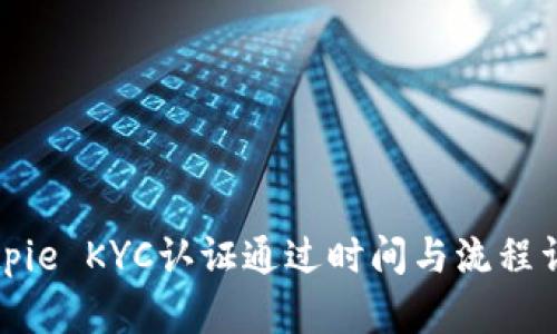 Bitpie KYC认证通过时间与流程详解