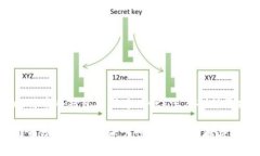 锡比特币冷钱包更新速度