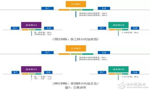 比特派银行异常处理指南:全面解析与解决方案