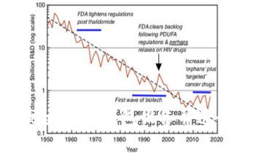如何安全地更换冷钱包设备并进行登录操作