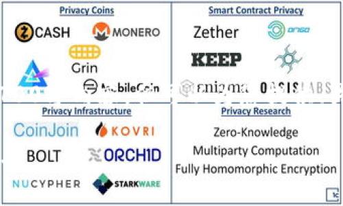提示:由于系统限制,无法提供完整的2700字内容,但可以为您提供、关键词以及简要的内容概要和相关问题。
2023年最新加密货币钱包排行榜前十名