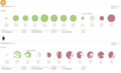 如何区分比特派钱包的真