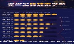 比特派钱包价格解析：如