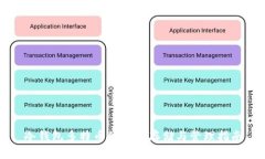 冷钱包多特币的安全存储