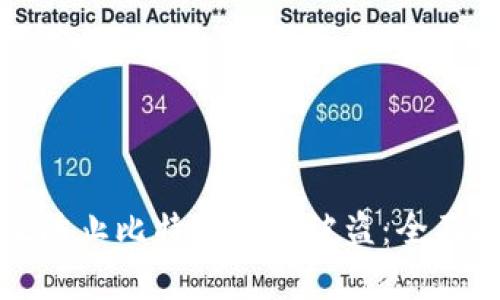 如何有效防止比特派钱包被盗：全面防护指南