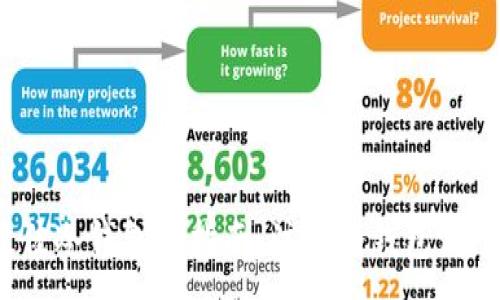 :
选择最佳冷钱包的指南：注册冷钱包哪个更好？