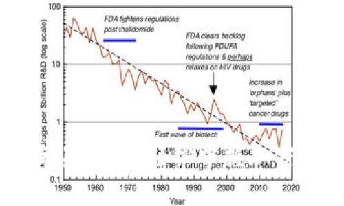 Bitpie官网app下载苹果手机：轻松掌握加密货币钱包的全新体验