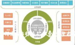 如何充值B特派矿工费：完